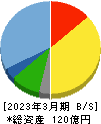 ヨシックスホールディングス 貸借対照表 2023年3月期