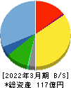 ヨシックスホールディングス 貸借対照表 2022年3月期