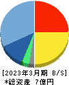 イメージ情報開発 貸借対照表 2023年3月期