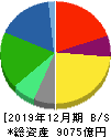 横浜ゴム 貸借対照表 2019年12月期