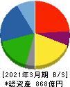 三櫻工業 貸借対照表 2021年3月期