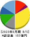 昭文社ホールディングス 貸借対照表 2023年6月期