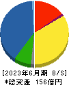 日本伸銅 貸借対照表 2023年6月期