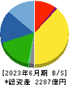 日本航空電子工業 貸借対照表 2023年6月期