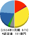 アイ・エス・ビー 貸借対照表 2024年3月期