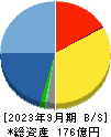 船場 貸借対照表 2023年9月期