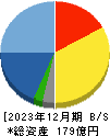 アイ・エス・ビー 貸借対照表 2023年12月期