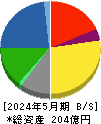 セキチュー 貸借対照表 2024年5月期