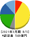 日本ピラー工業 貸借対照表 2021年3月期