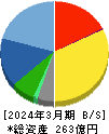 アルプス技研 貸借対照表 2024年3月期