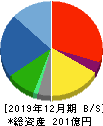 初穂商事 貸借対照表 2019年12月期