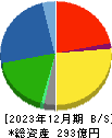 あじかん 貸借対照表 2023年12月期