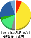 田辺三菱製薬 貸借対照表 2019年3月期
