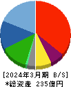 スターフライヤー 貸借対照表 2024年3月期