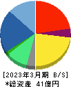 ゼネテック 貸借対照表 2023年3月期