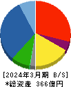 石光商事 貸借対照表 2024年3月期