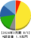 ファナック 貸借対照表 2024年3月期