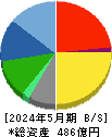 ジンズホールディングス 貸借対照表 2024年5月期 ジンズホールディングス 貸借対照表 2024年5月期