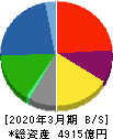 ニッスイ 貸借対照表 2020年3月期