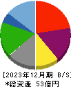 一家ホールディングス 貸借対照表 2023年12月期