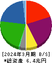 東京センチュリー 貸借対照表 2024年3月期