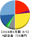 都築電気 貸借対照表 2024年6月期