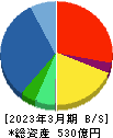 高島 貸借対照表 2023年3月期