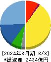 カプコン 貸借対照表 2024年3月期