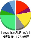 クオールホールディングス 貸借対照表 2023年9月期