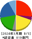 日本プラスト 貸借対照表 2024年3月期