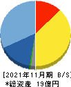 ティアンドエス 貸借対照表 2021年11月期