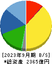 日本航空電子工業 貸借対照表 2023年9月期