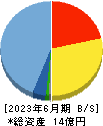 Ｓ＆Ｊ 貸借対照表 2023年6月期