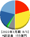 日本システム技術 貸借対照表 2022年3月期