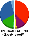 ニッコー 貸借対照表 2023年9月期