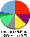 ヘリオス 貸借対照表 2023年12月期