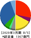 日本電子 貸借対照表 2020年3月期