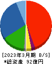 ニッコー 貸借対照表 2023年3月期