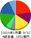日本調剤 貸借対照表 2023年3月期