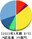 アクシス 貸借対照表 2023年9月期