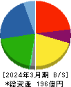 シライ電子工業 貸借対照表 2024年3月期