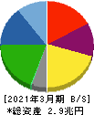 マツダ 貸借対照表 2021年3月期 マツダ 貸借対照表 2021年3月期