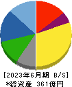 日本空調サービス 貸借対照表 2023年6月期