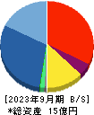 ジィ・シィ企画 貸借対照表 2023年9月期