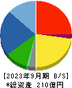 初穂商事 貸借対照表 2023年9月期