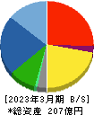 初穂商事 貸借対照表 2023年3月期