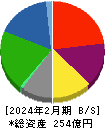 カンセキ 貸借対照表 2024年2月期