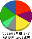 日本電信電話 貸借対照表 2024年3月期
