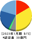 アセンテック 貸借対照表 2023年1月期