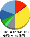 ファブリカホールディングス 貸借対照表 2023年12月期